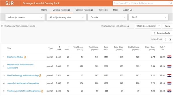 Objavljen SCImago Journal Rank (SJR) za 2015. godinu